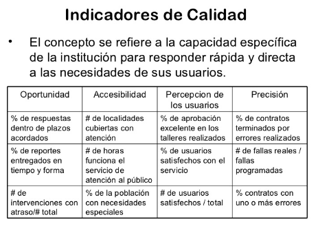 Calidad
