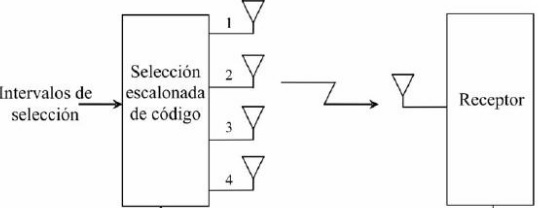 Una forma de combatir los desvanecimientos por multicamino es un sistema receptor en diversidad. Formado por varias ramas en 