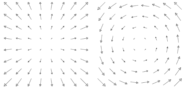 Conservative (Left) v.s. Non-conservative (Right) Vector Field: