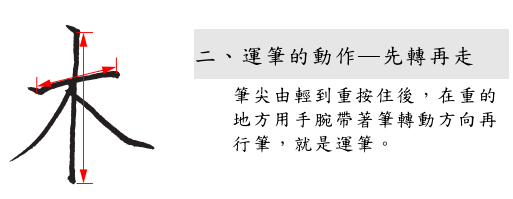 分支主題