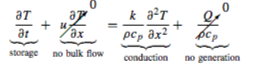 5.5  Transient Heat Transfer in Semi-Infinite Region 

Governing Eq.