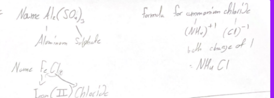 Naming compounds