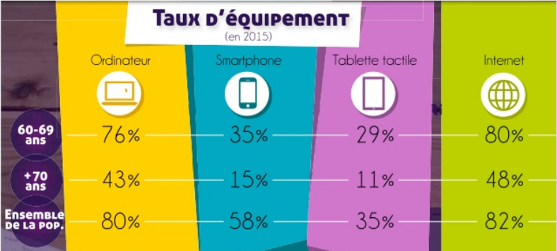 usages de différents outils voir plusieurs