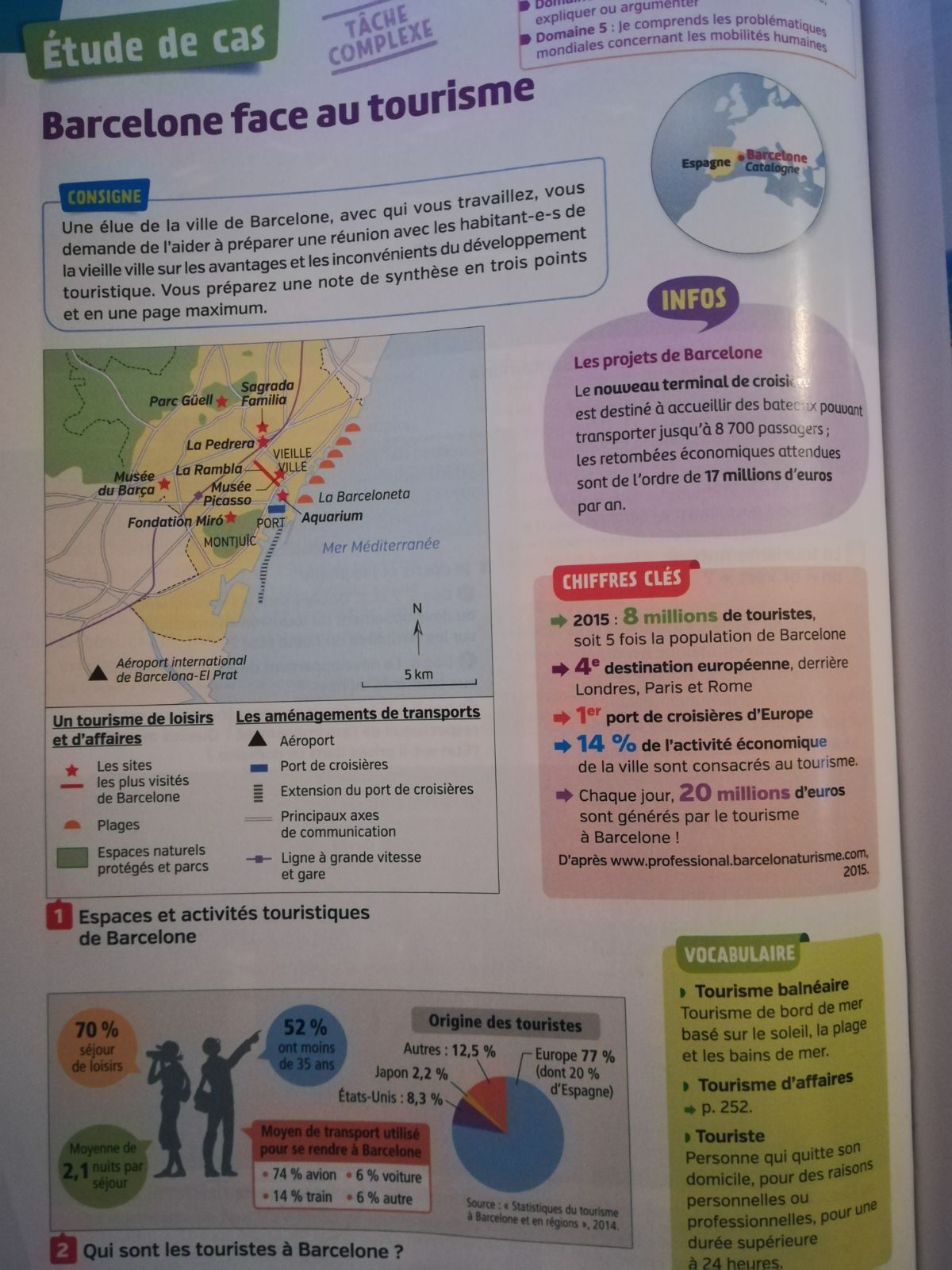 Géographie