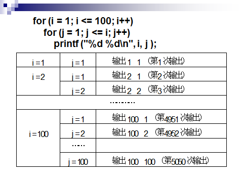 例2