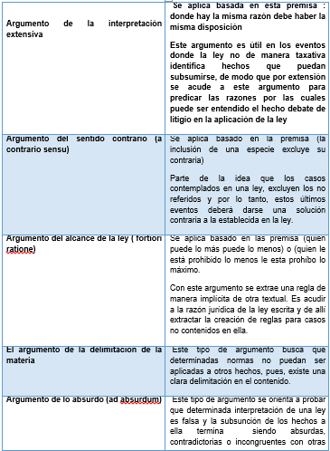 Argumentos de lógica formal