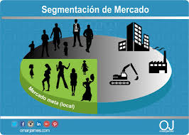 Segmentación errónea