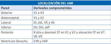 Localización del IAM