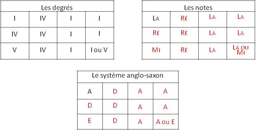 Et encore...
