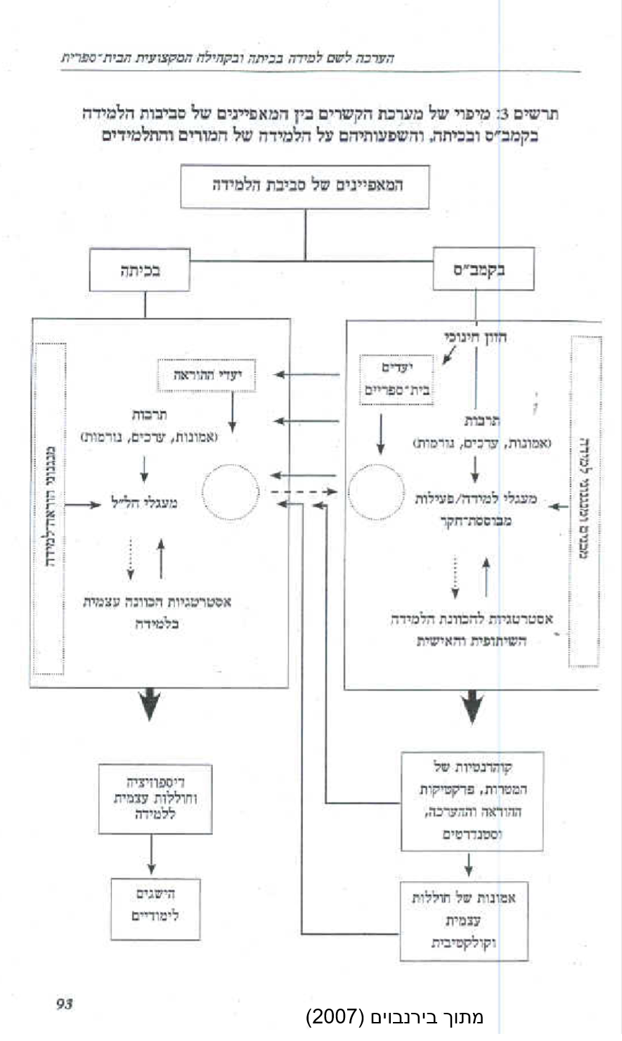 תפיסה מחקרית לחקר בהמשך