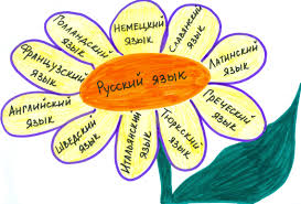 Естественные языки