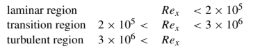 turbulent, laminar, trans for a flat plate?