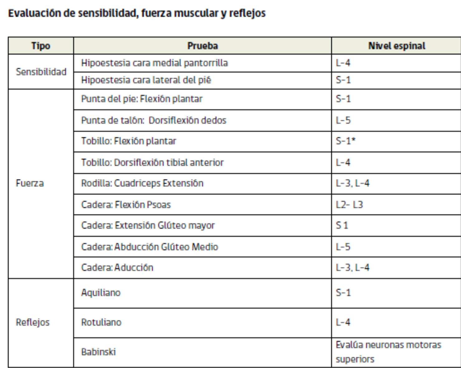 Sensibilidad