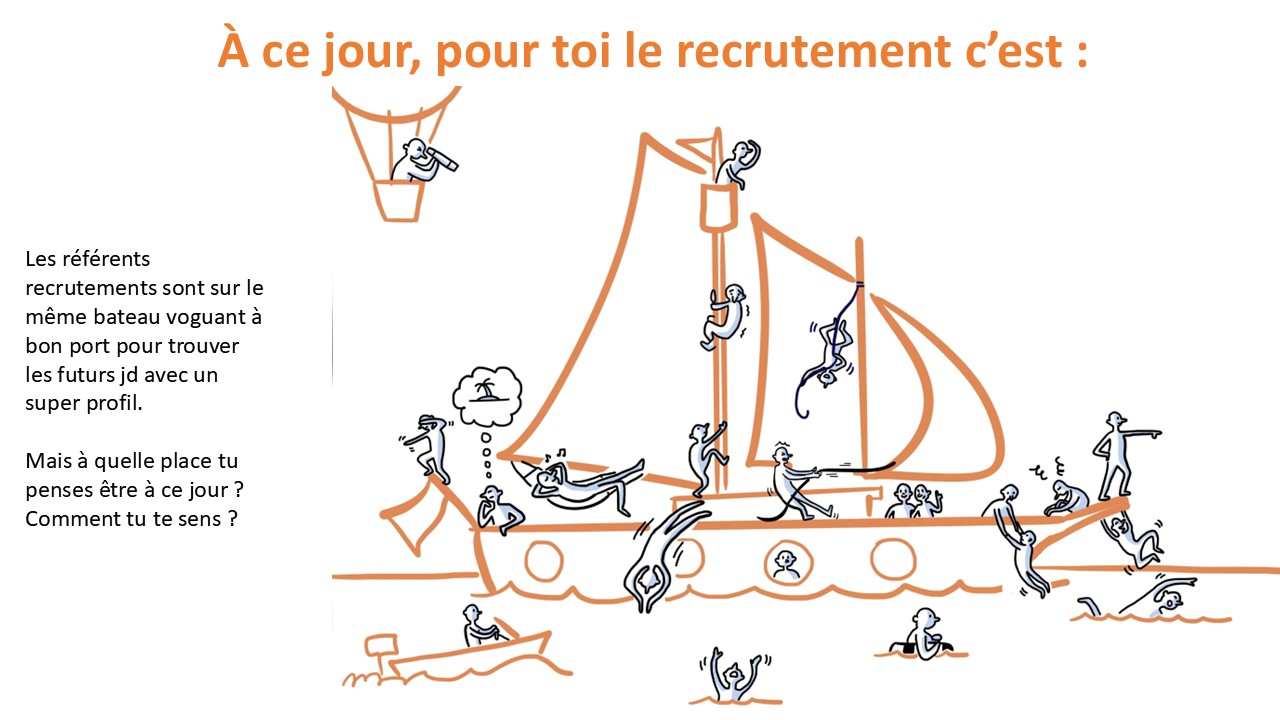 Pour toi le recrutement c’est