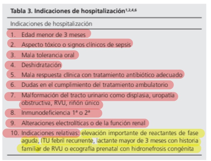 Derivación / Hospitalización