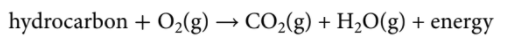 Complete Combustion