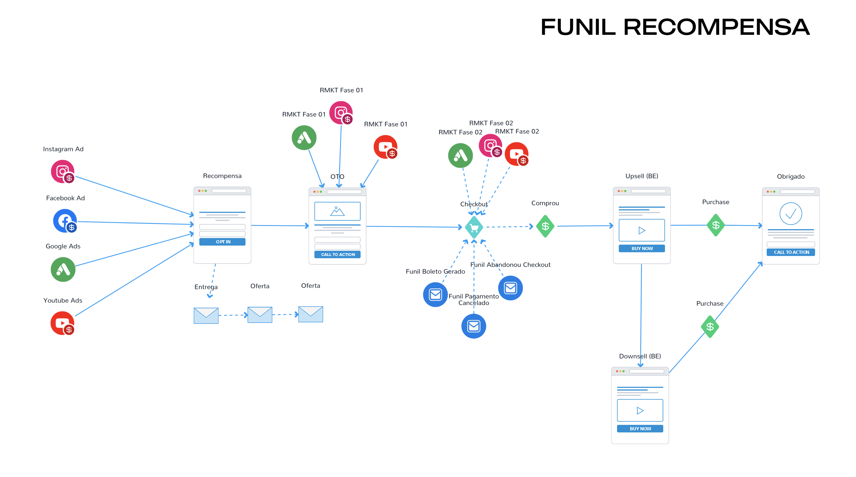 BLUEPRINT 2