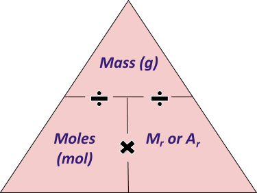 Mass = number of moles x Molar Mass (m = n x M)