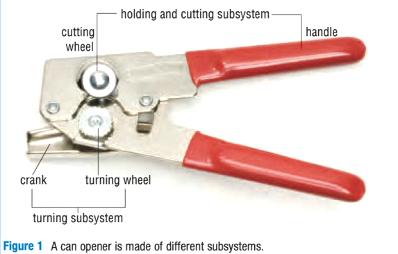 helps system perform task/smaller systems within a system