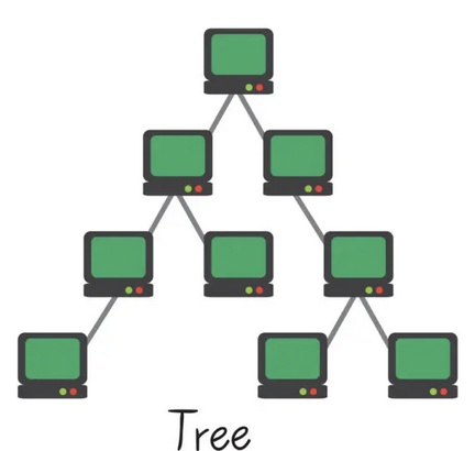 albero