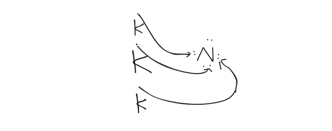 Example