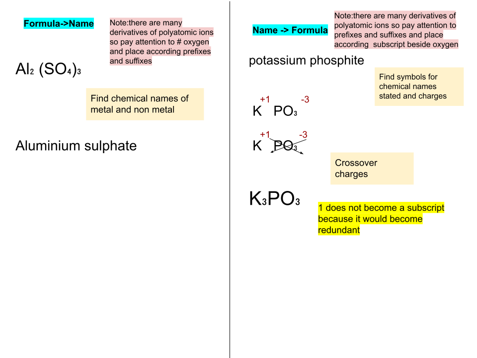 Naming Ionic Compounds with Polyatomic Ions
In ionic compounds, polyatomic ions are used like non-metals and are the anions o