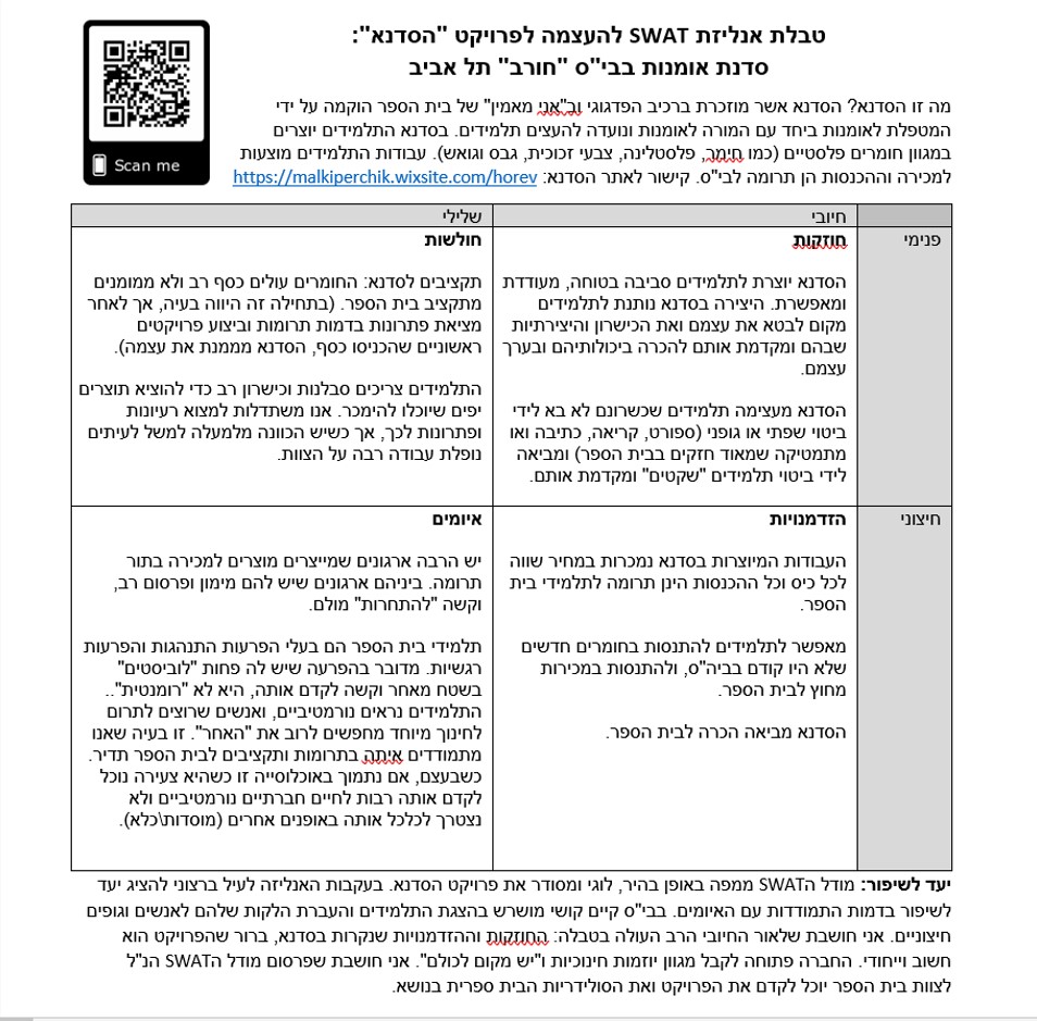 המודל של אינה פוקס. 
דוגמא להפקת תועלת מנתונים בדמות ניתוח העצמת "הסדנא" במודל הSWAT של אינה פוקס. המודל מראה את הפנים השונות