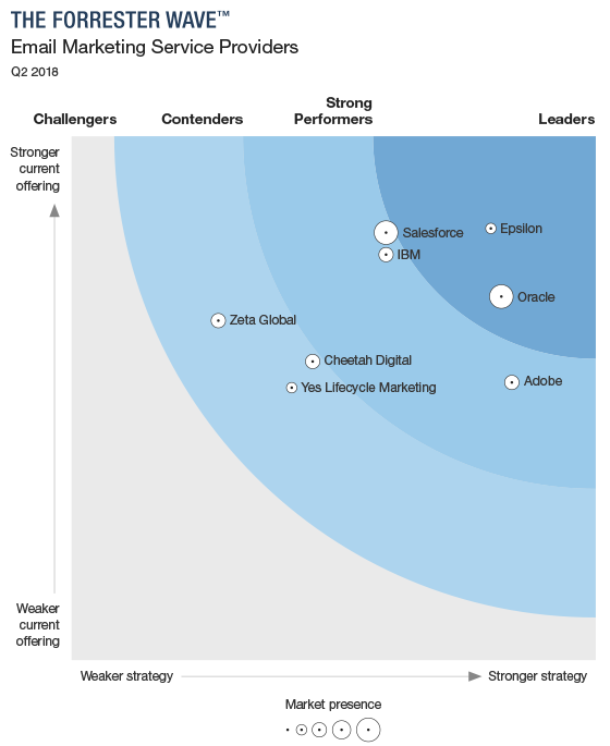 Forrester
Wave