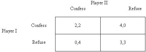 "analysis of strategies for dealing with competitive situations where the outcome of a participant's choice of action depends