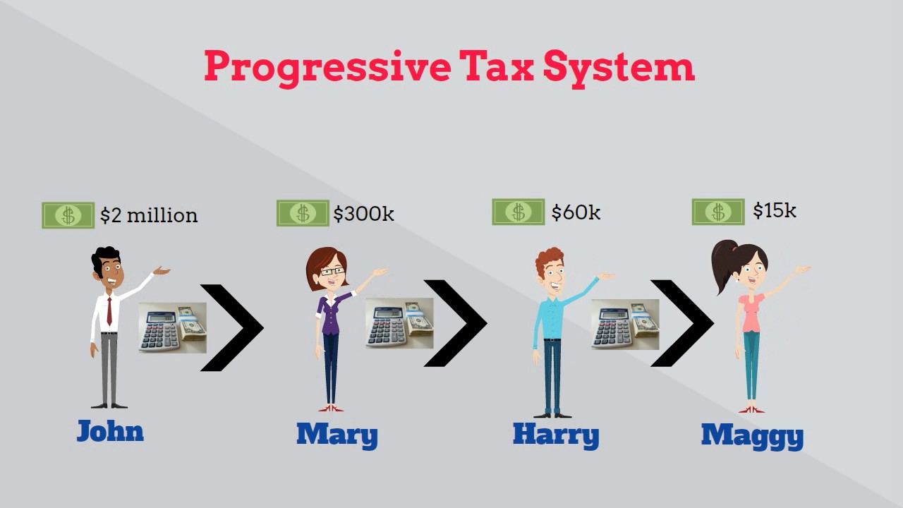Progressive Taxes