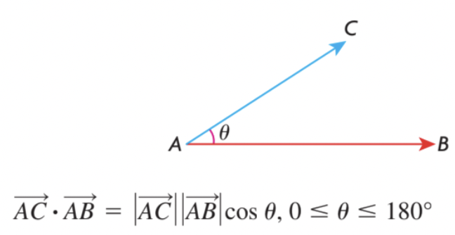 Dot Product
- The dot product is always scalar
- It represents the length that one vector can travel to the direction of anot