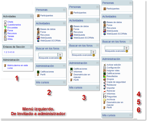 Menús asociados a los Roles