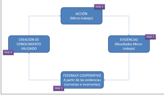 Laboratorios (todo presencial)