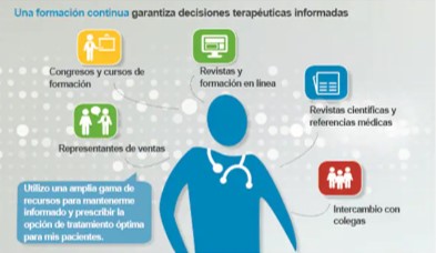 PAGOS DE LA INDUSTRIA A LOS MÉDICOS                                         En 2015, casi la mitad (48 %) de todos los médico