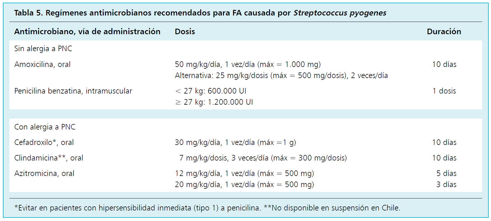 Terapia farmacológica