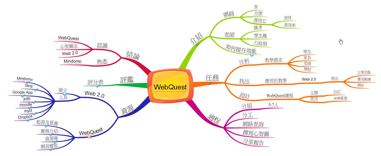 webquest