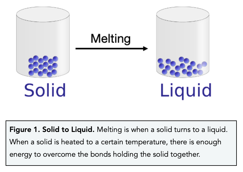 melting soild to liquid