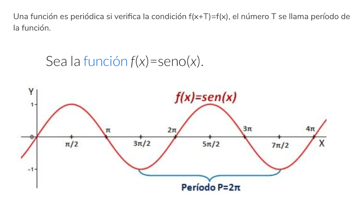 Función periodica