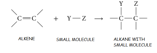 Alkenes