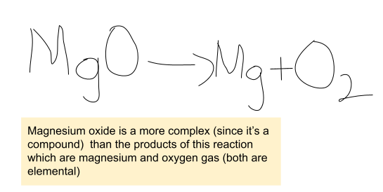 Decomposition
A (complex) compound breaks down into 2 or more (simpler) products