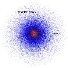 Erwin Schrodinger: Proposed the quantum mechanical model based on mathematical calculations