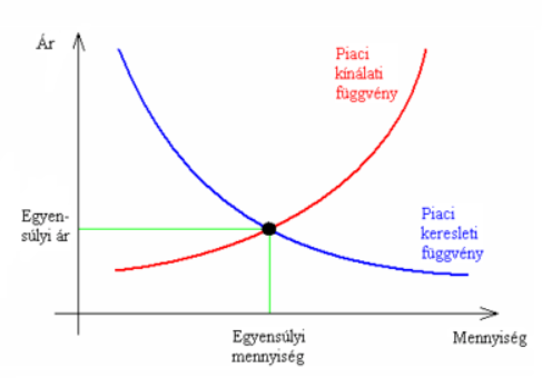 Kereslettől függő árképzés