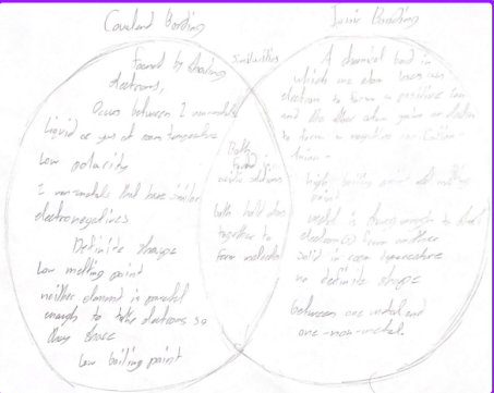 Venn diagram