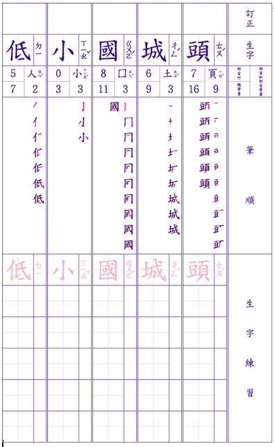 分支主題