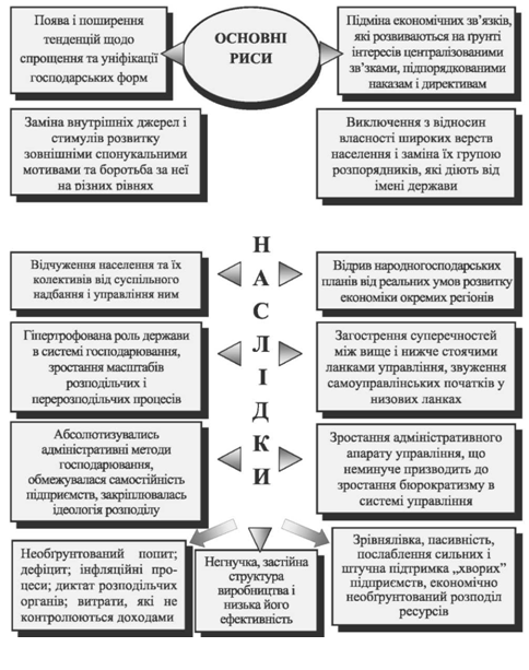 Главная тема