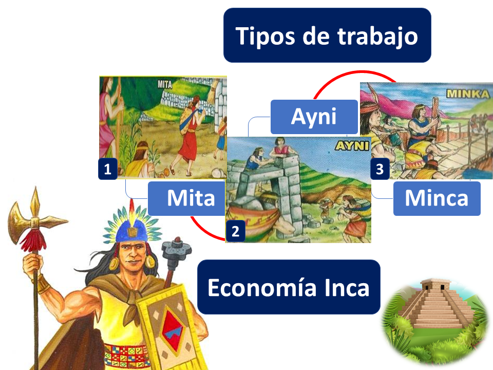 Economía