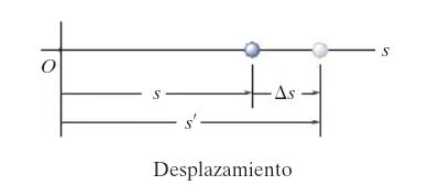 DESPLAZAMIENTO: El desplazamiento se define como el cambio de posición