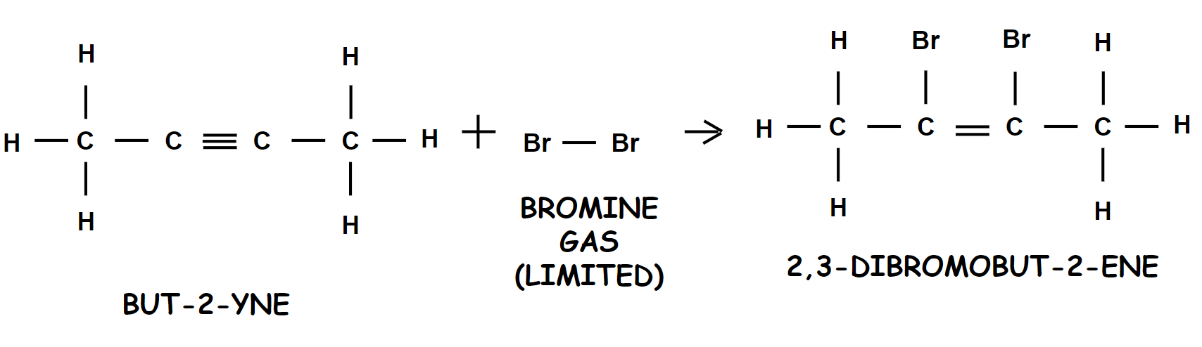 But-2-yne + Bromine Gas (limited) --> 2,3-dibromobut-2-ene