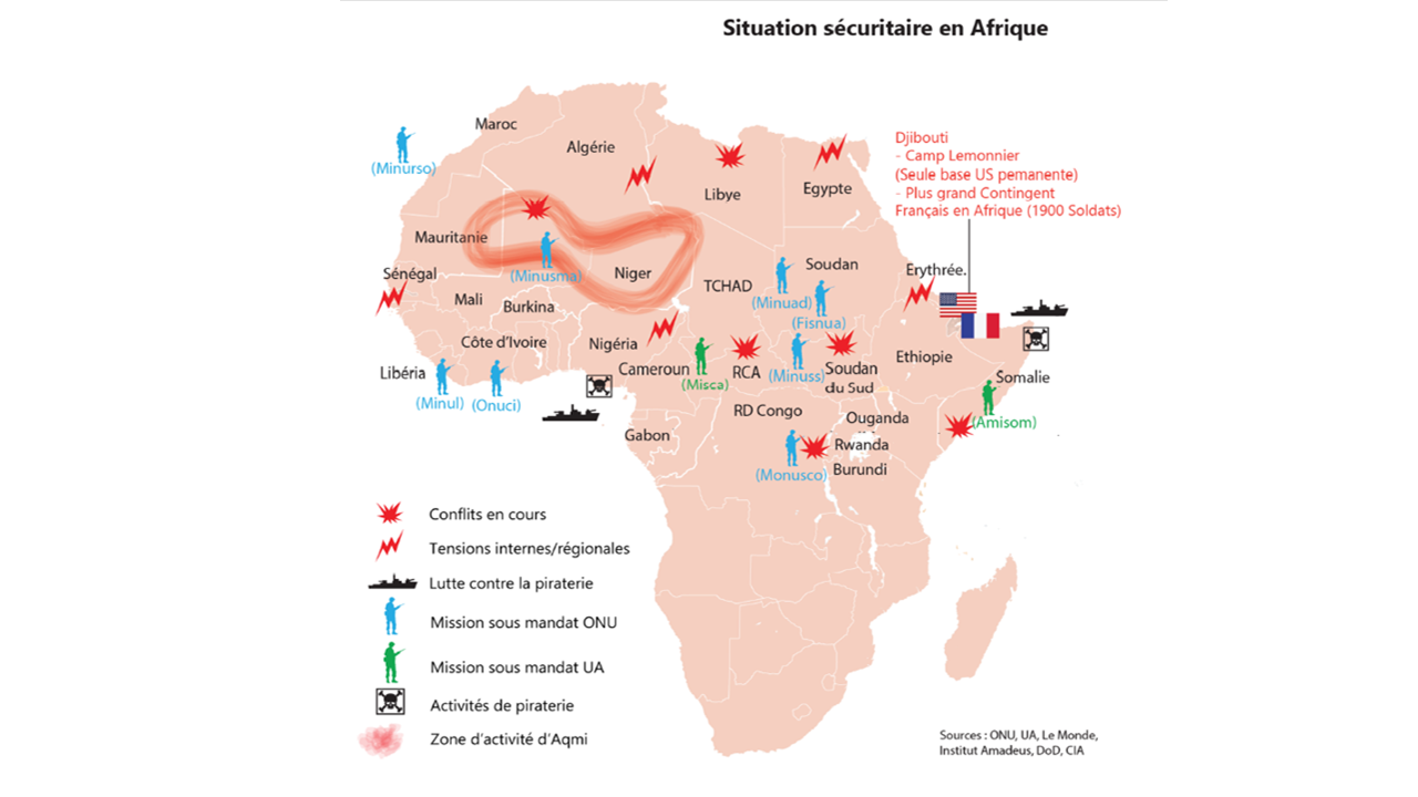 Conflits armés