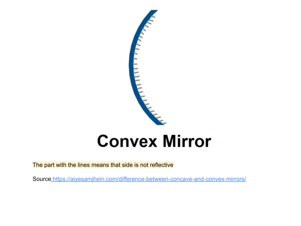 Convex Mirror
-A type of mirror who’s reflective surface bulges outwards and allows light rays to diverge (go off in opposite